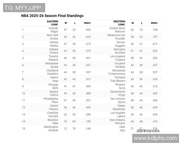 ESPN预测新赛季东部球队排名骑士领跑魔术紧随其后绿军和76人表现各异 ESPN预测新赛季东部球队排名骑士领跑魔术紧随其后绿军和76人表现各异