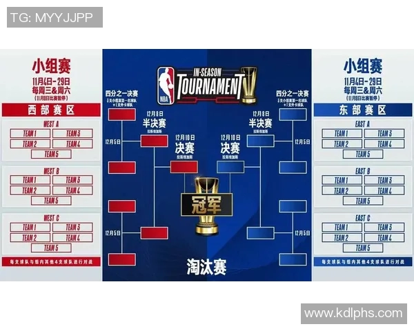 NBA杯淘汰赛时间确定12月10日和11日将进行激烈角逐争夺四强名额