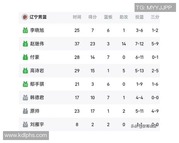 姜伟泽全运会神勇表现18投13中三分球16投11中狂砍41分引发热议